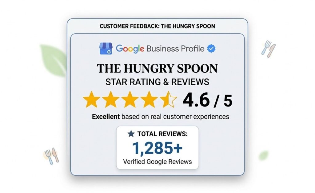 Google Business Profile star rating display showing a restaurant's overall score and recent review count